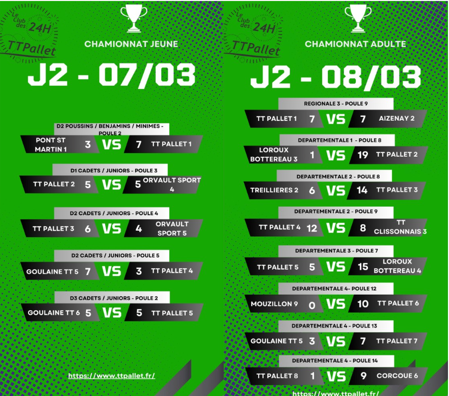Résultat du week-end : journée 2 phase retour
