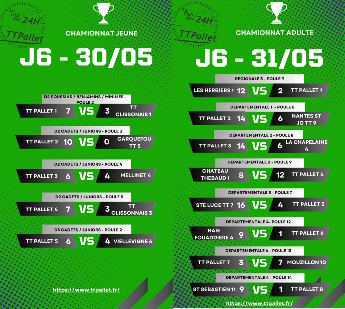 Résultat du week-end : journée 6 phase retour
