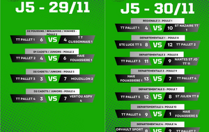 Résultat du week-end : journée 5