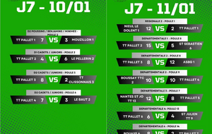 Résultat du week-end : journée 7
