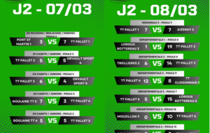 Résultat du week-end : journée 2 phase retour