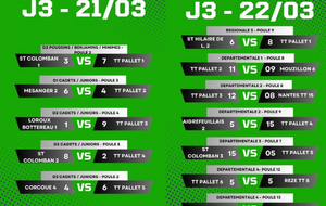 Résultat du week-end : journée 3 phase retour