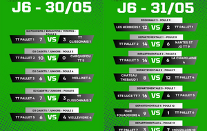 Résultat du week-end : journée 6 phase retour