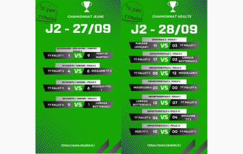 Résultat du week-end : journée 2