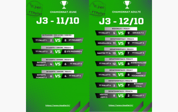 Résultat du week-end : journée 3