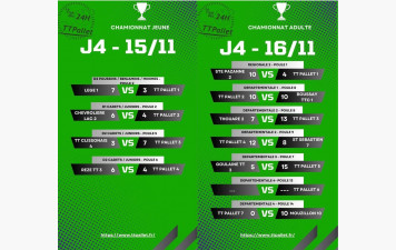 Résultat du week-end : journée 4