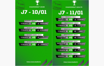 Résultat du week-end : journée 7