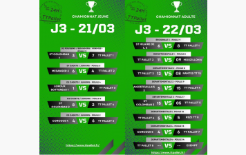 Résultat du week-end : journée 3 phase retour
