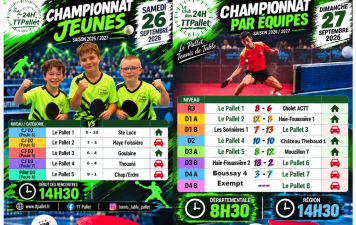 Résultats 1ère journée de championnat