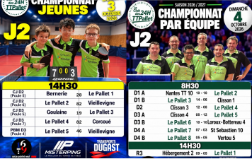 Résultats 2ème journée de championnat
