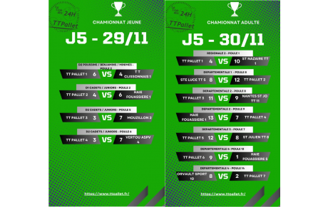 Résultat du week-end : journée 5