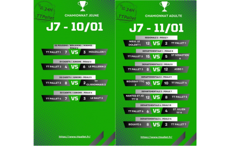 Résultat du week-end : journée 7