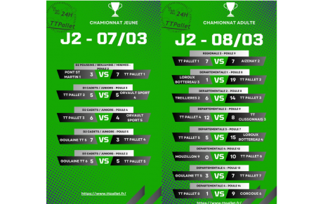 Résultat du week-end : journée 2 phase retour